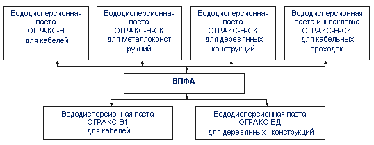 ВПФА