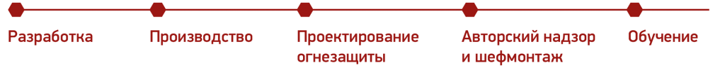 Решаемые задачи